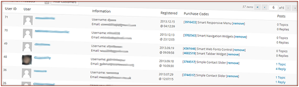 Administration panels with list of users with purchase codes